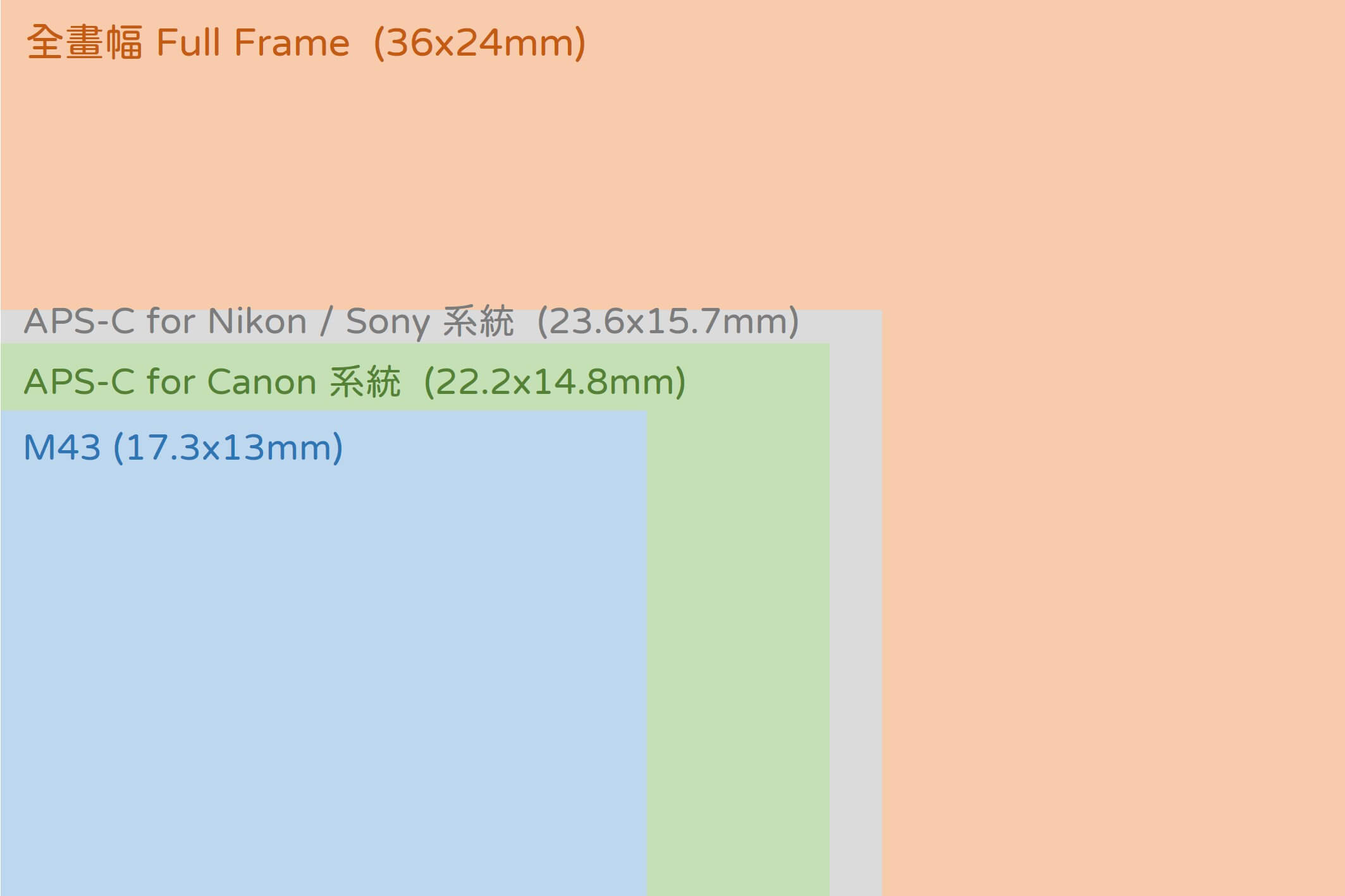 03-03 Frame Size 2
