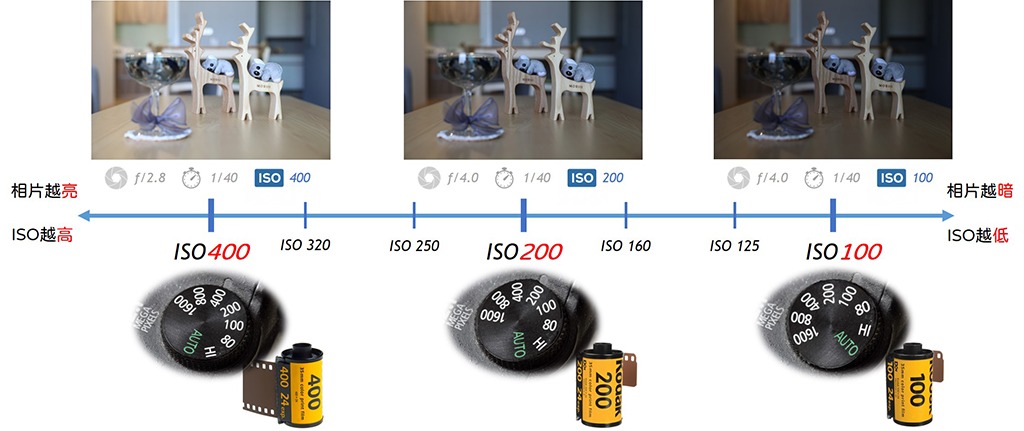 05-12 ISO_vs_exposure