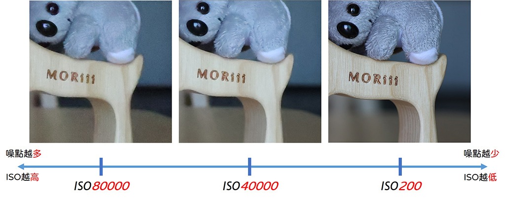 05-14 ISO_vs_noise