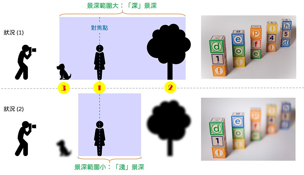 05-06 DOF_2