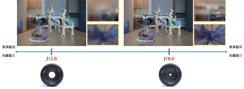 05-07 Aperture_vs_DOF_2
