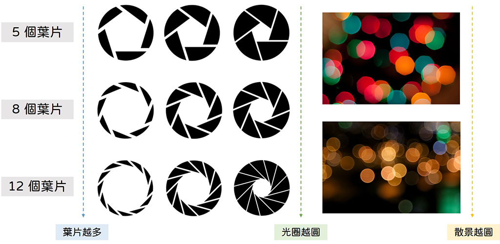 06-03 Aperture Blades
