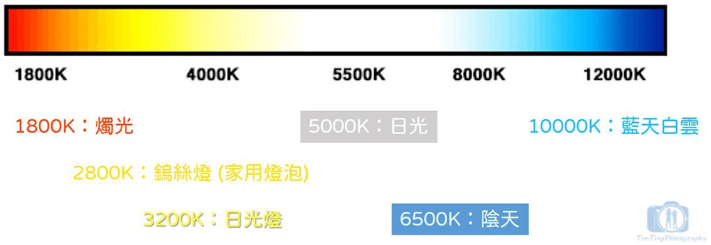 10-02 Color Temp-2