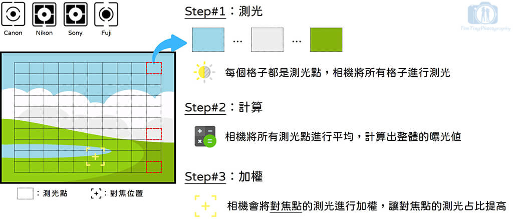 12-05 Evaluative_Metrix_Multi_mode
