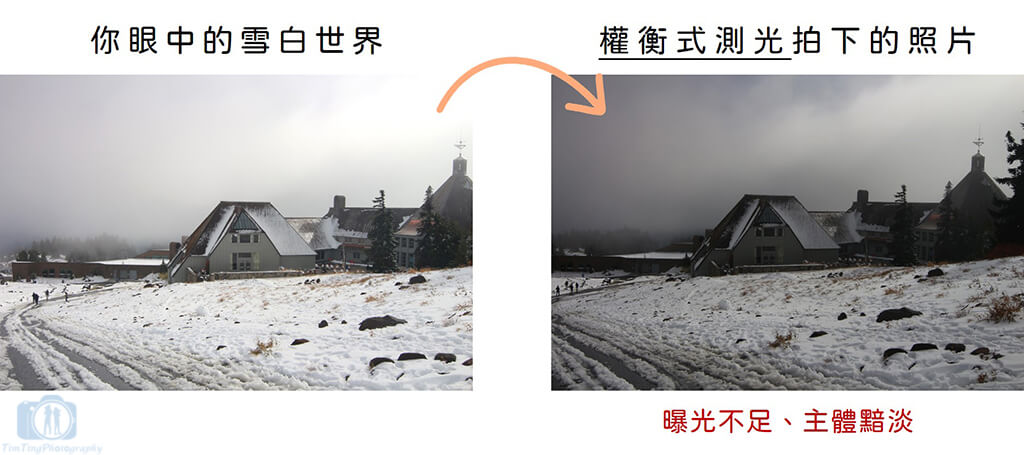 12-06 Evaluative_white_under-exp