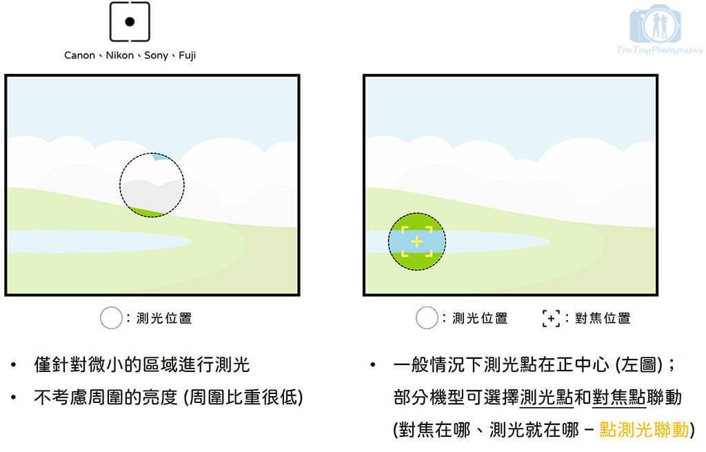 12-08 Spot_mode