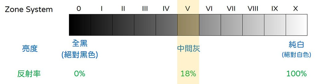 12-15 Mid Gray