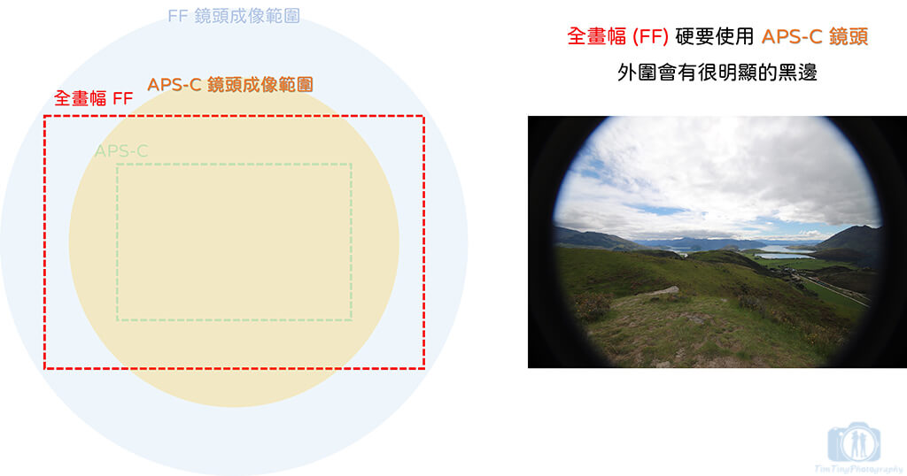 13-06 FF with APS-C lens