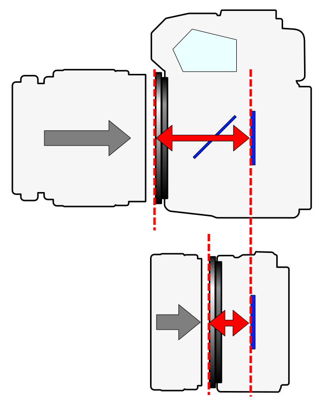 13-09 flange focal length