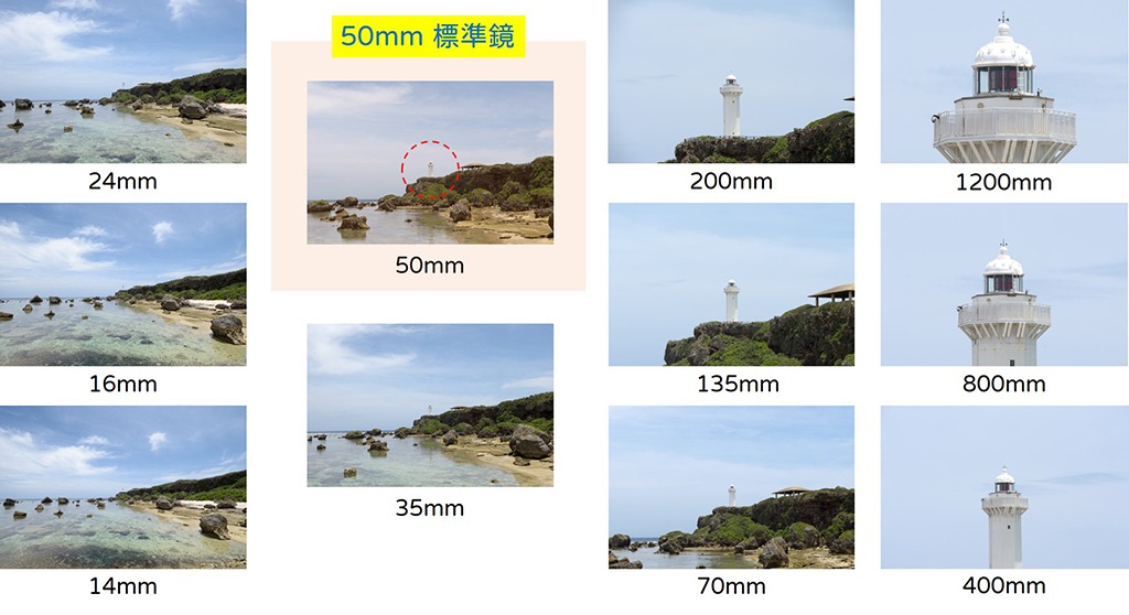 18-4 focal length and view