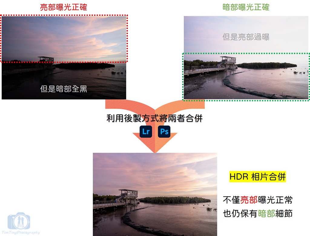19-01 HDR principle
