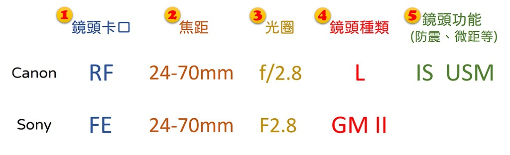 22-02 Lens Naming Rule