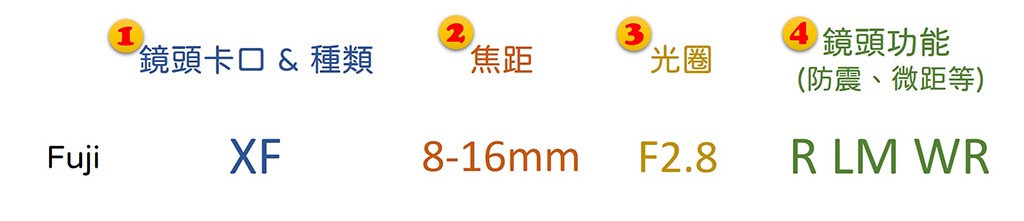 22-05 Fuji Lens Naming Rule
