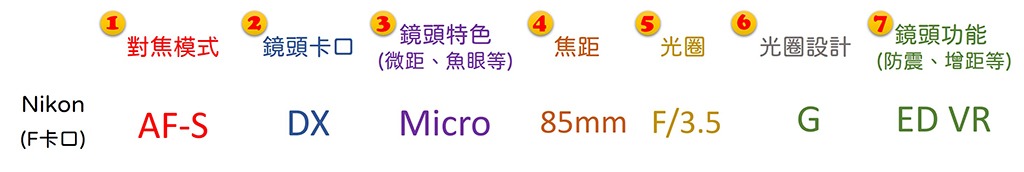 22-07 Nikon Lens Naming Rule_F