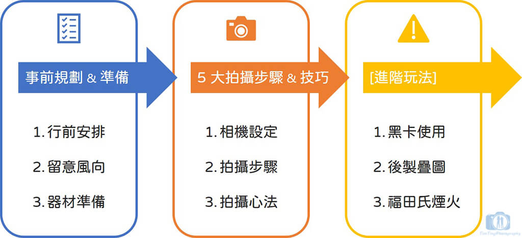 23-01 Workflow