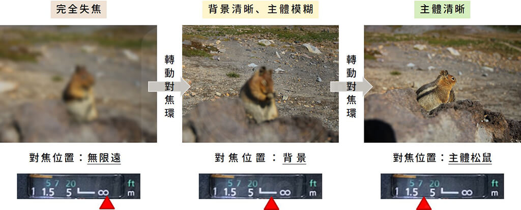 24-05_manual focus